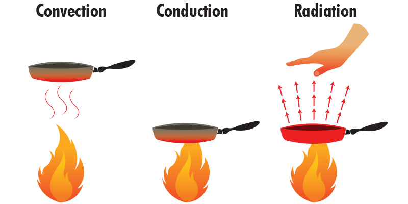 800x400 Heat Clipart Radiation