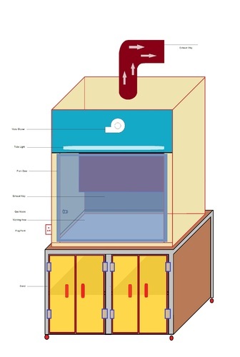 336x500 Laboratory Fume Hood Clip Art Cliparts