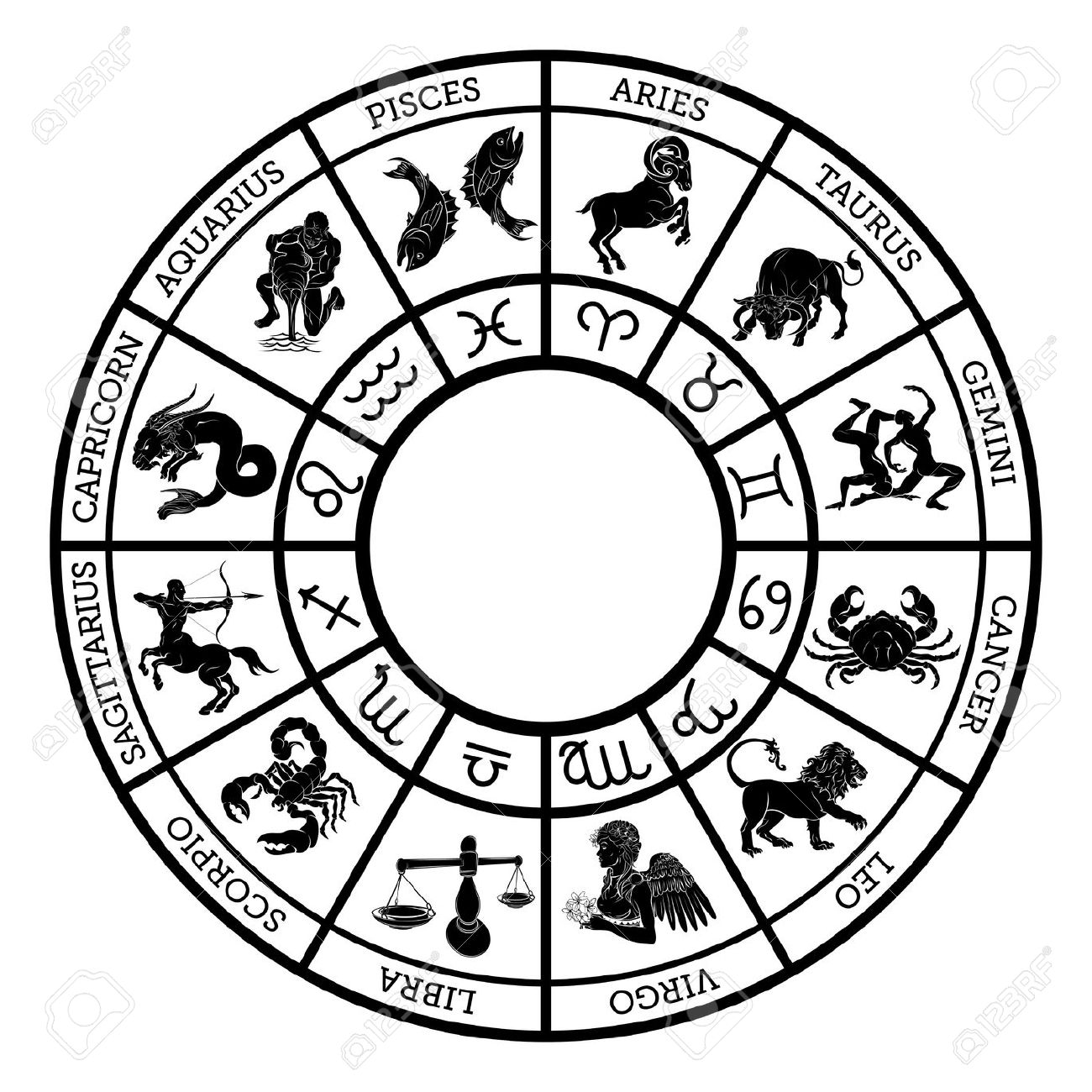 astrology images free download