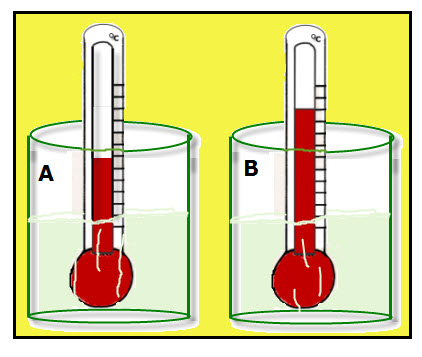 422x357 Temperature Vs. Kinetic Energy Vancleave's Science Fun