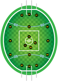 188x260 Australia Post Afl Afl Basics