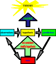 Collection of Hypothesis clipart | Free download best Hypothesis ...