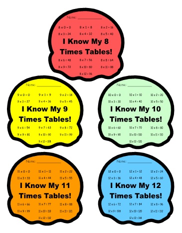 365x466 Math Multiplication Sticker Charts