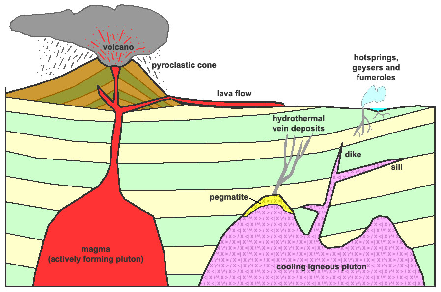 898x595 Volcano Clipart Igneous Rock