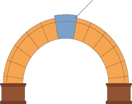 450x357 Keystone ~ Lds ~ Mormon ~ Book Of Mormon, Mormons