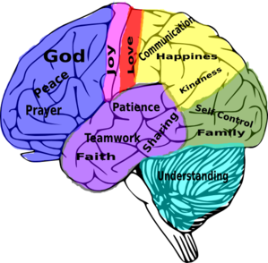 299x294 Good Marriage On The Brain Clip Art