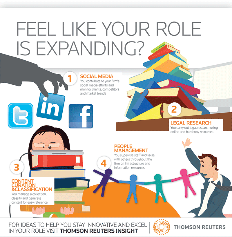 800x817 Ever Expanding Role Of A Modern Legal Librarian (Infographic)