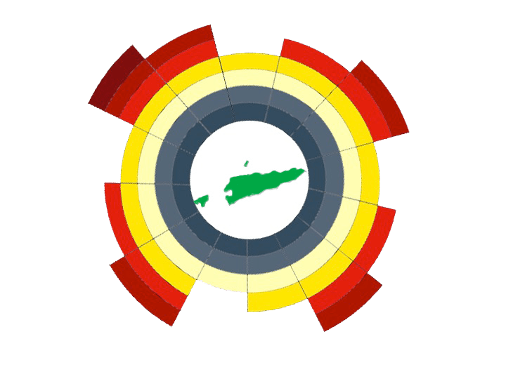 720x540 Vice Minister's Presentation To Local Government Professionals