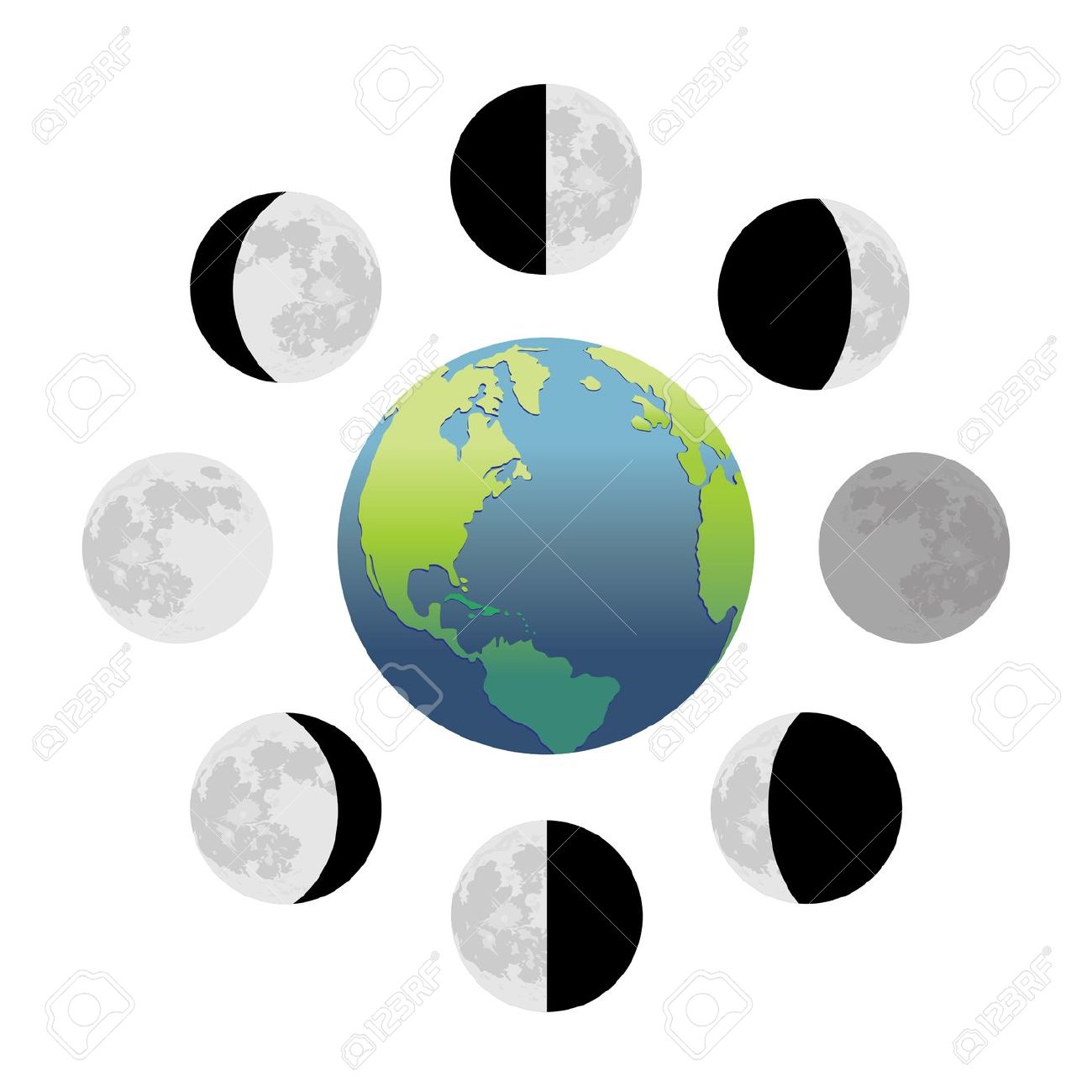 1300x1300 Moon Phases Clipart
