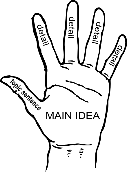 438x595 Main Idea Clip Art