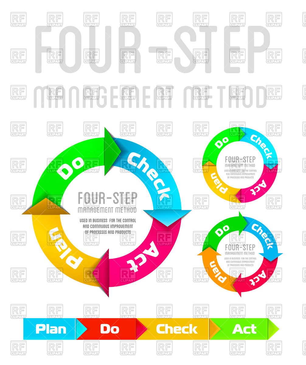 1006x1200 Quality Management System Plan Circles Royalty Free Vector Clip