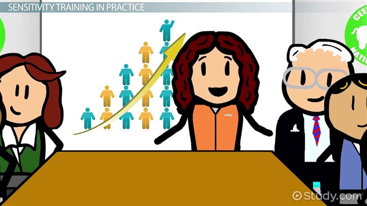 715x402 What Is Sensitivity Training For Managers