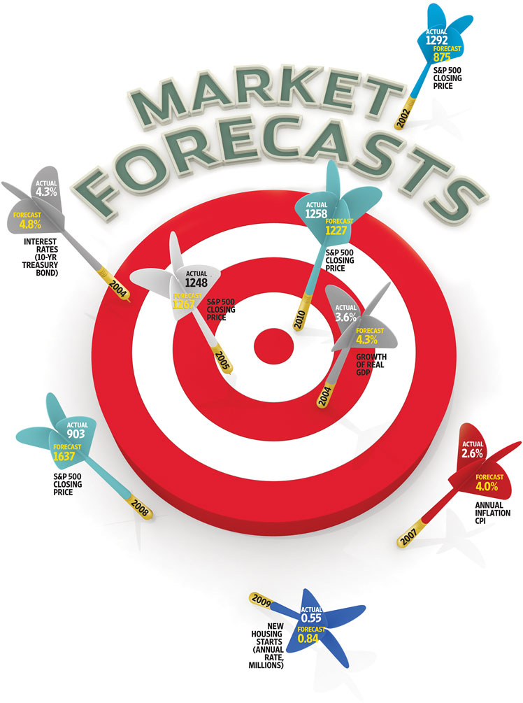 748x1005 Market Forecast Clipart