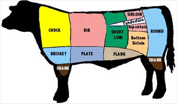 350x206 Free Meat Clipart