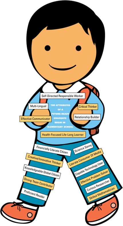 429x786 Grade 4 Technology Class September 2014
