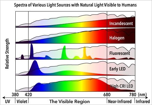 515x357 Science On Wheels How To Bring Science To The Masses