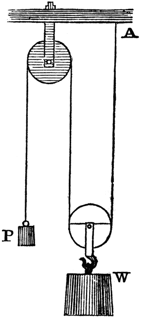 285x640 Single Movable Pulley Clipart Etc