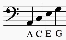 282x172 Learn How To Read Sheet Music Notes Take Note