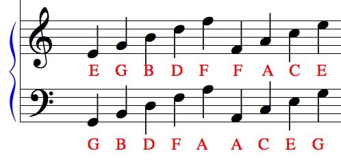 498x240 Intro To Music Concepts