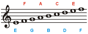 298x116 Musical Notation