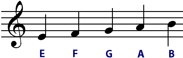 608x194 Reading Music For Guitar Part 1 Music And Art Lessons