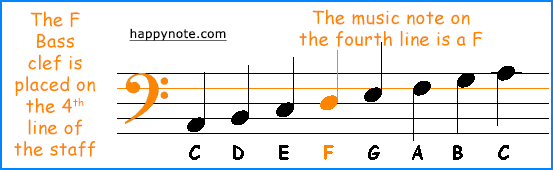 553x170 The Music Clefs