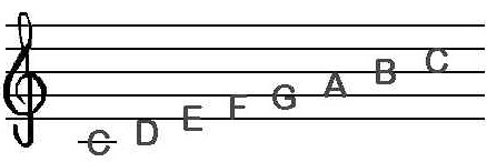438x146 Unit Four The Elements Of Music
