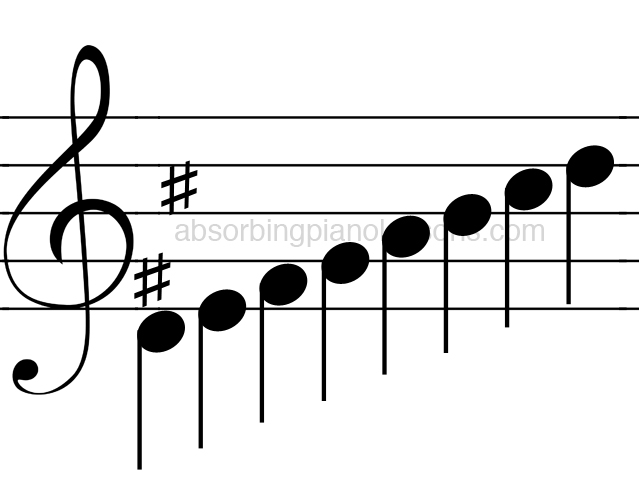 640x488 Musical Notes Archives Absorbing Piano Lessons