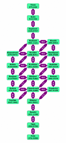 220x474 Shruti (Music)