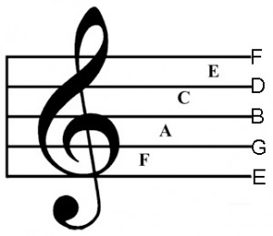 300x259 Kinds Of Music Notes