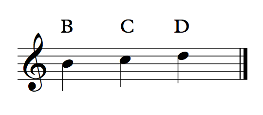 540x236 How To Read Music (Part 2)