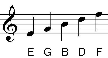 460x247 How To Read Piano Notes