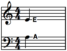 237x179 How To Read Piano Notes