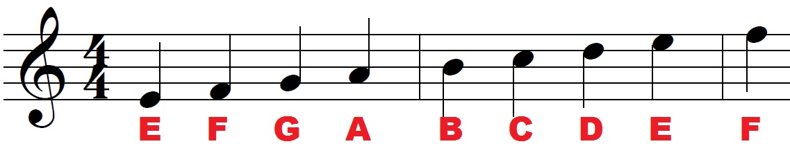 1137x224 How To Read Music