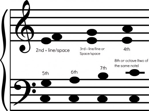 520x387 How To Read Music Notes Spinditty