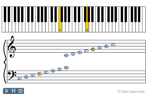 500x350 Music Notation Zebra Keys Blog