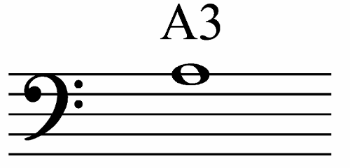 500x241 Bass Clef Notes