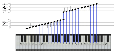 448x210 Beginners Guide To Music Prestokeys