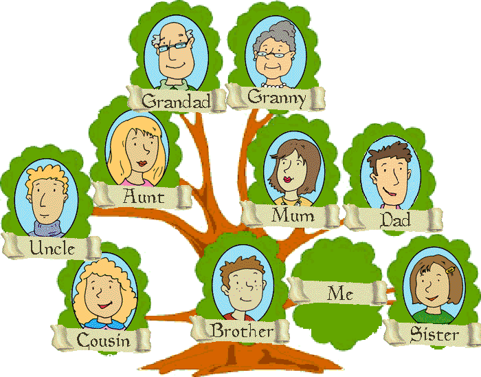 700x548 Genealogy The Monkeys On The Family Tree Confessionsofawordaddict