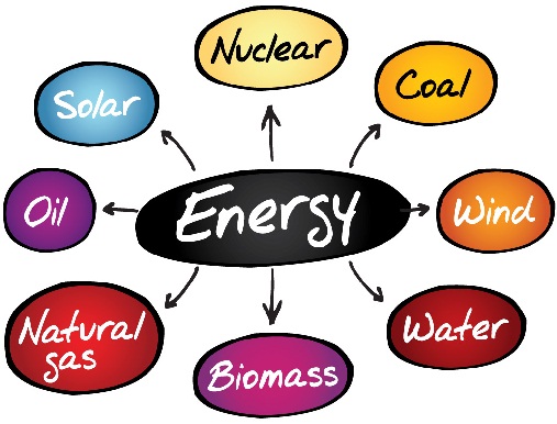 507x386 Energy Clipart Different
