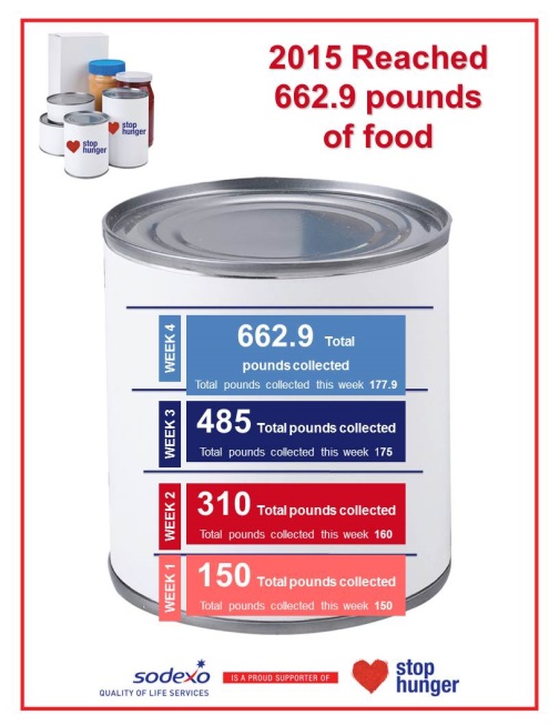 504x653 Food Recovery