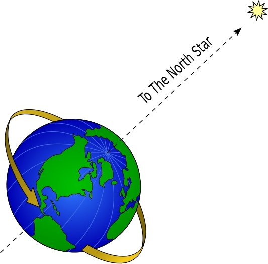 533x525 Earth And North Star Clip Art Free Vector In Open Office Drawing