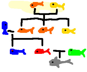 300x250 One Fish Two Fish Red Fish Blue Fish