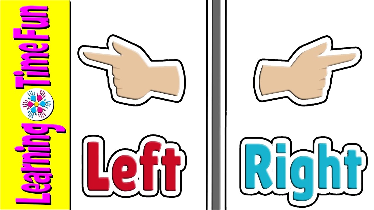 Right english. Карточки для детей right left. On the left. Карточки для детей на английском right left. Right left картинки для детей.