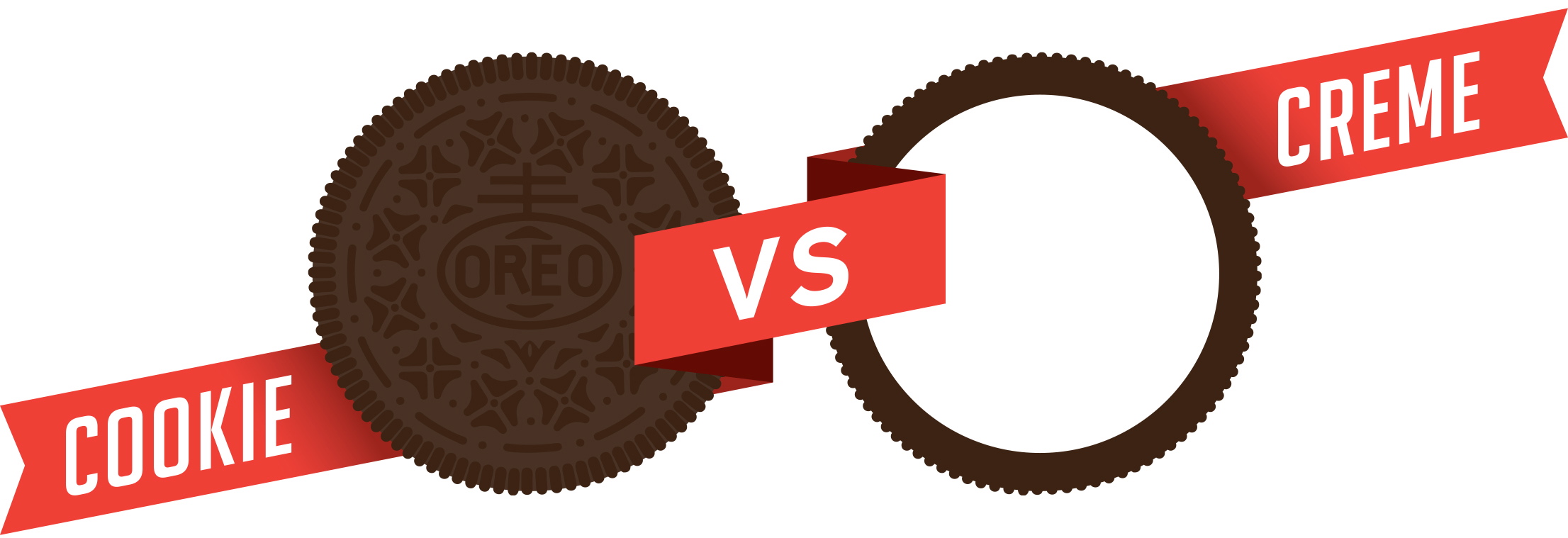 2212x759 Oreo Cookie Vs. Cream Separator