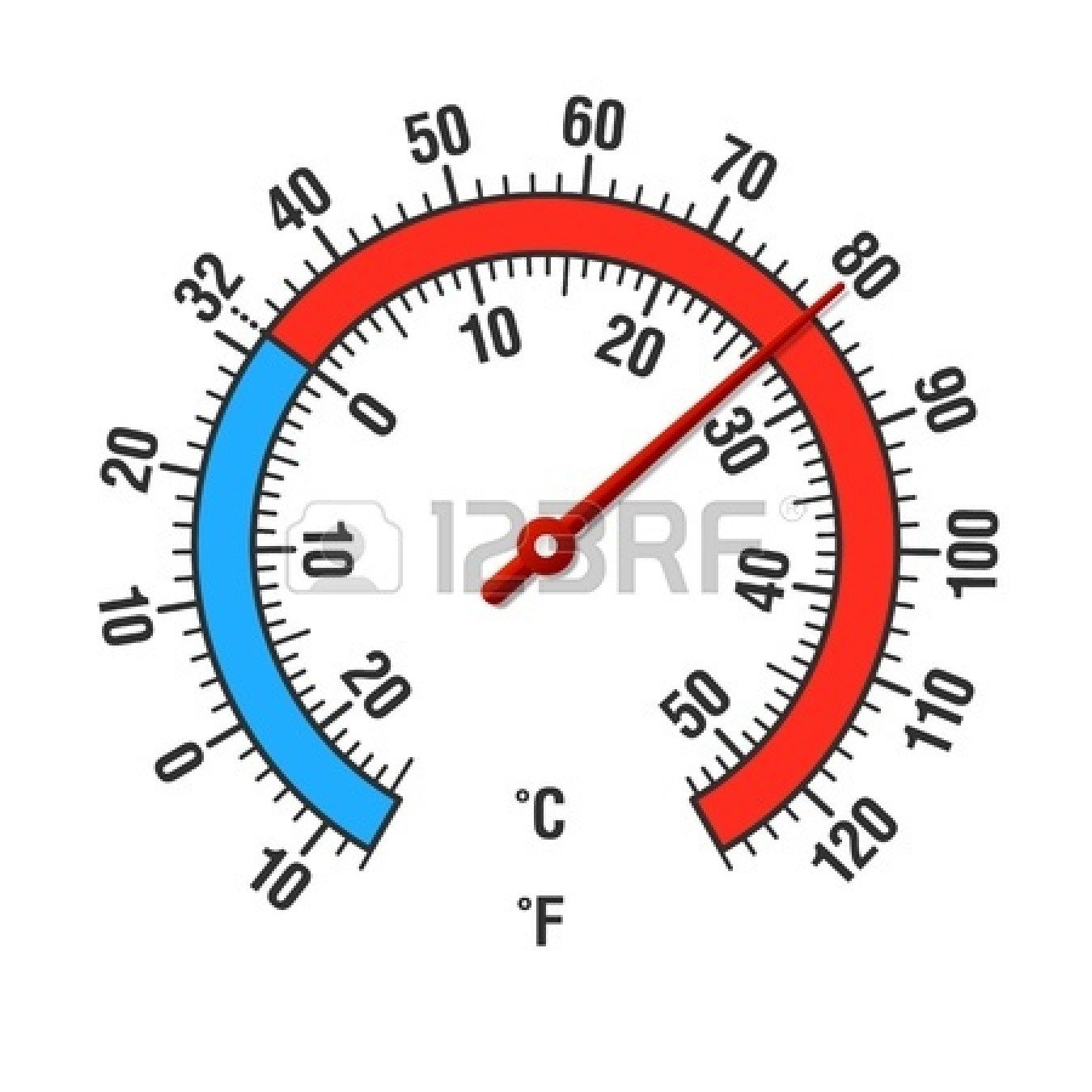 1350x1350 Outside Thermometer Clip Art Cliparts