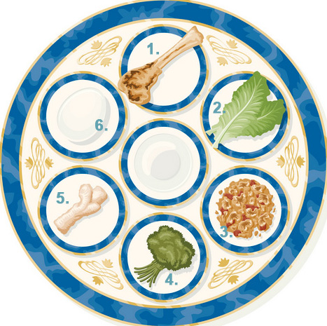 467x465 Happy Passover! The Health Benefits Of Your Seder Plate