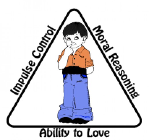 520x490 Brains Clipart Ability