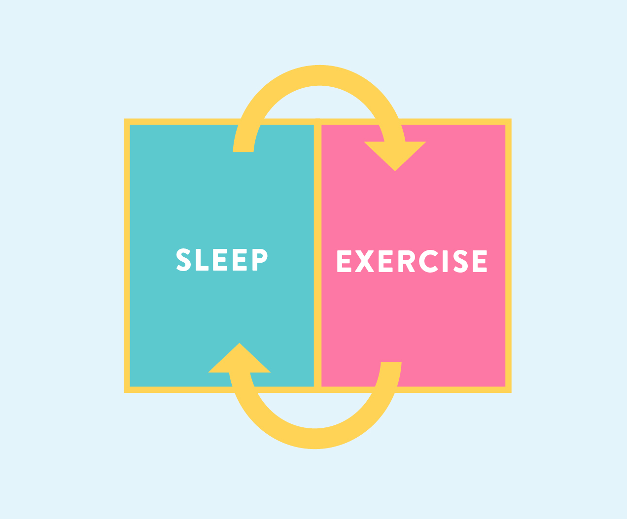 1272x1053 Balancing Physical Activity With Rest How Do We Get It Right