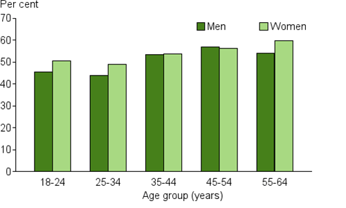 500x300 Risk Factors To Health, Insufficient Physical Activity
